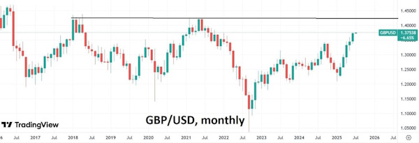 Индекс доллара закрыл первое полугодие с потерями